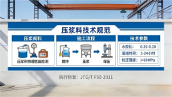 浈江本地工厂讲解：说一遍公路压浆料和铁路压浆料的区别