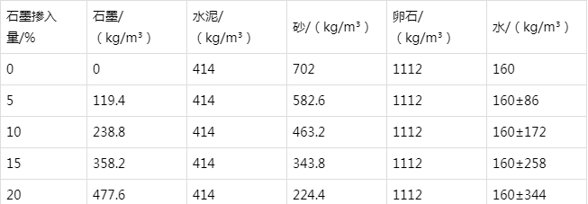 浈江防静电水泥砂浆怎么做(附配比及施工方法)